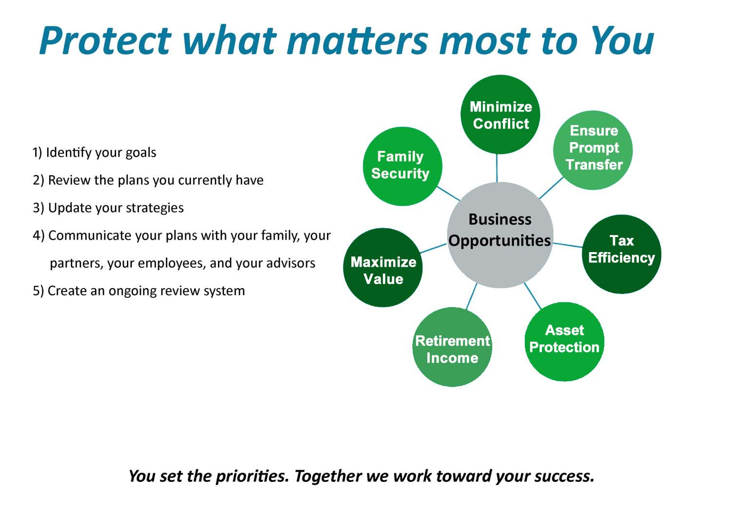 Protect what matters most to you graphic